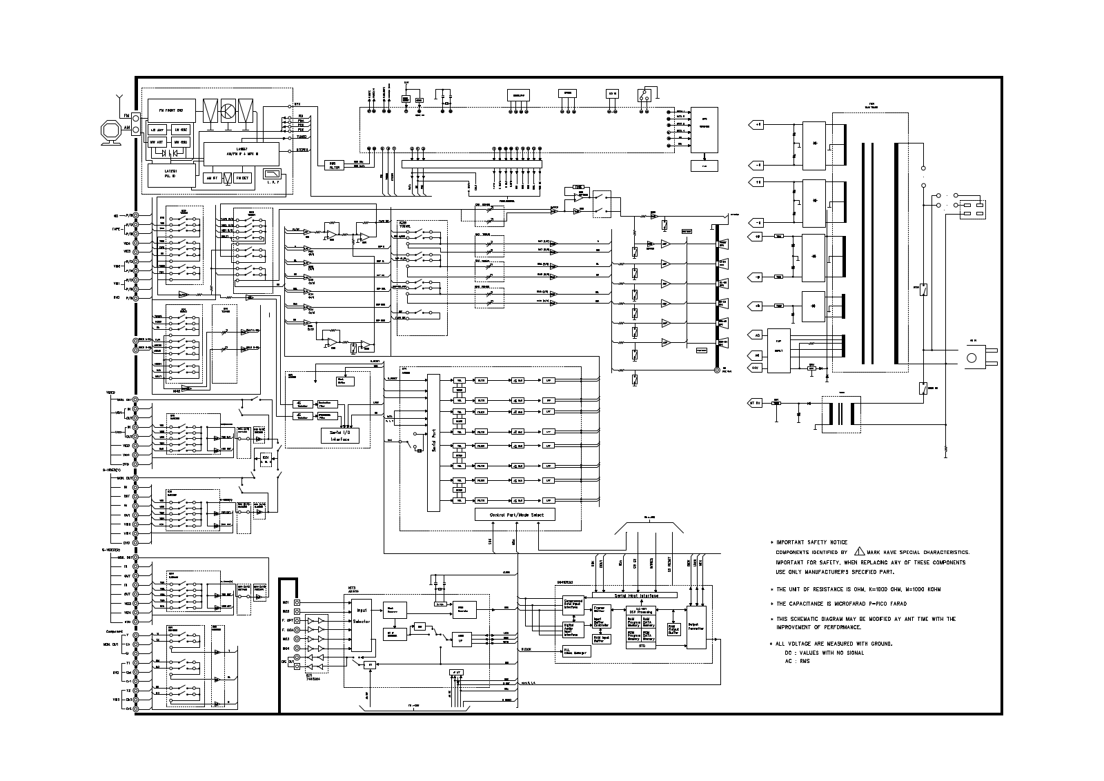 Harman Kardon AVR-230 Schematic