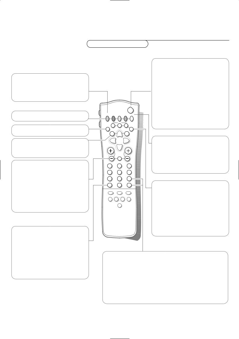 Philips 29PT9006 User Manual