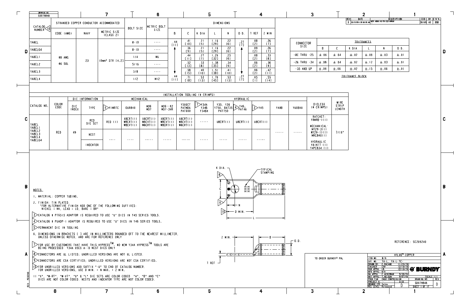 Burndy YA8CL1BOX Data Sheet