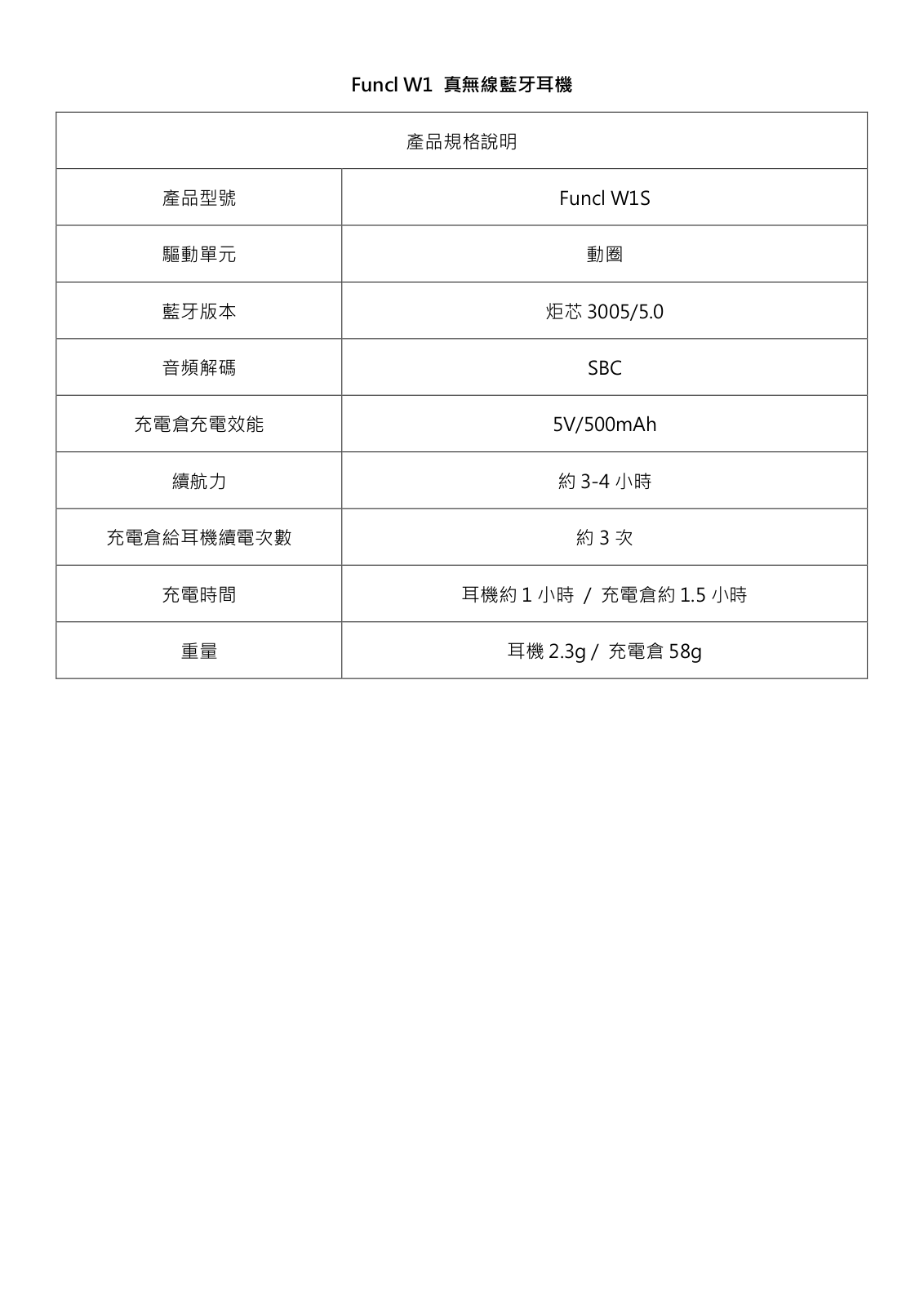 Fncl W1 User Manual