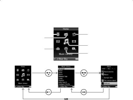 Sony NWZ-S638F, NWZ-S738F, NWZ-S736F User Manual