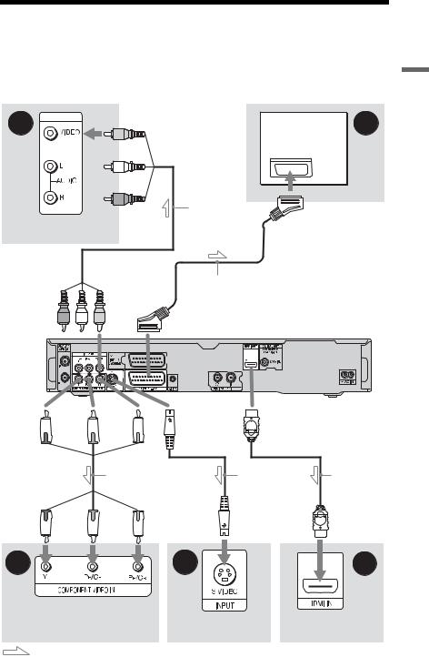 Sony RDR-HXD1070, RDR-HXD970 User Manual