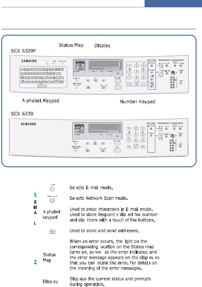 Samsung SCX 6220 Operation Instruction & Installation