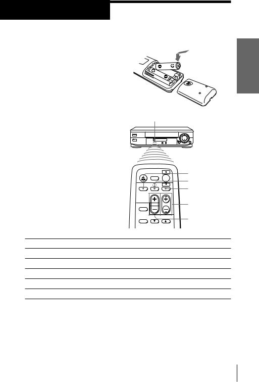 Sony SLV-PH88EE, SLV-P58EE User Manual