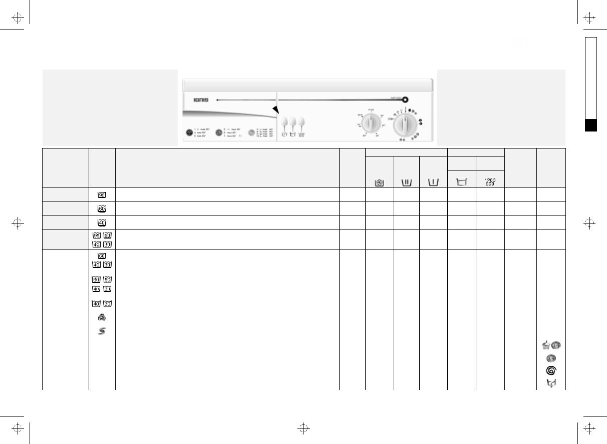 Whirlpool AWP 093/2 INSTRUCTION FOR USE