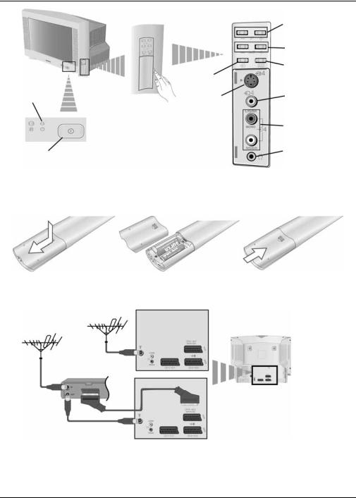 Sony KV-32CS71K User Manual