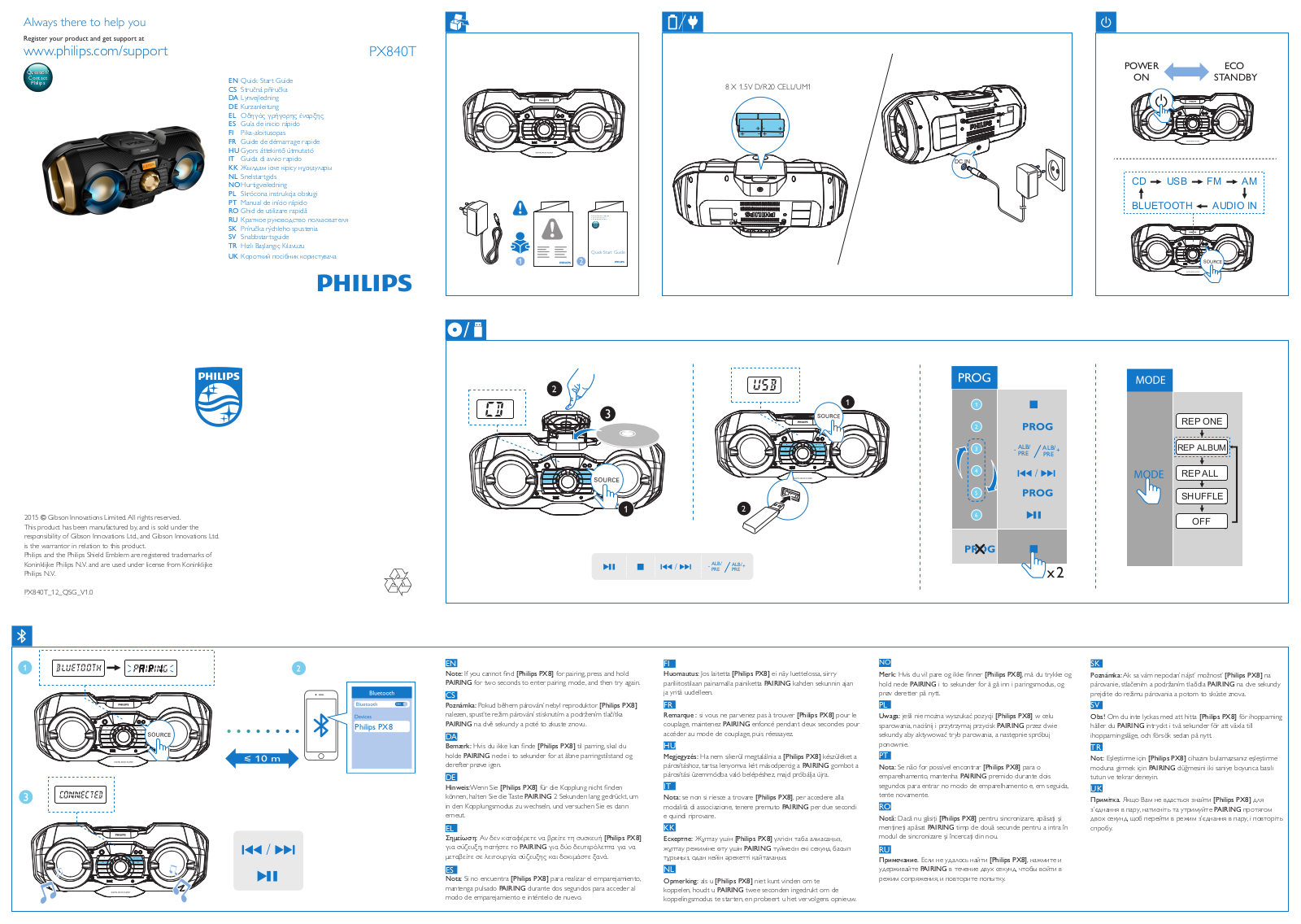 Philips PX840T User Manual