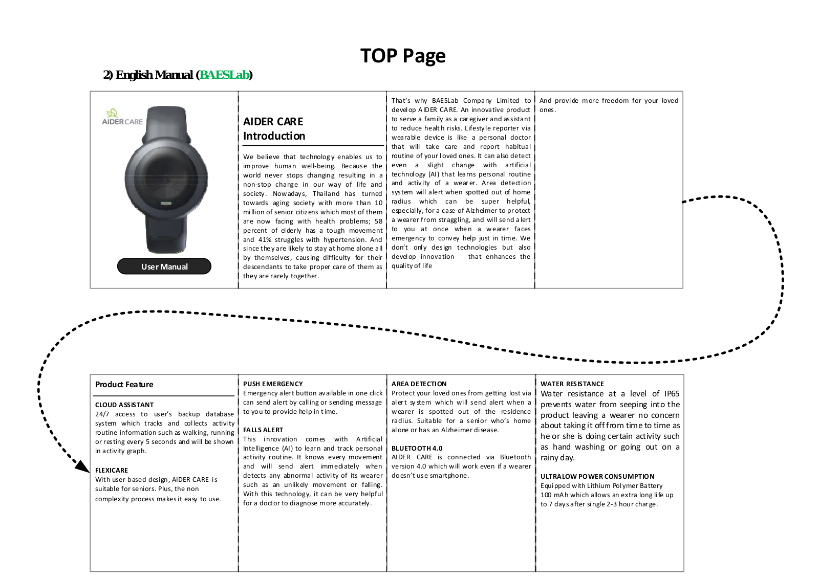 BAESLab AIDER CARE User Manual