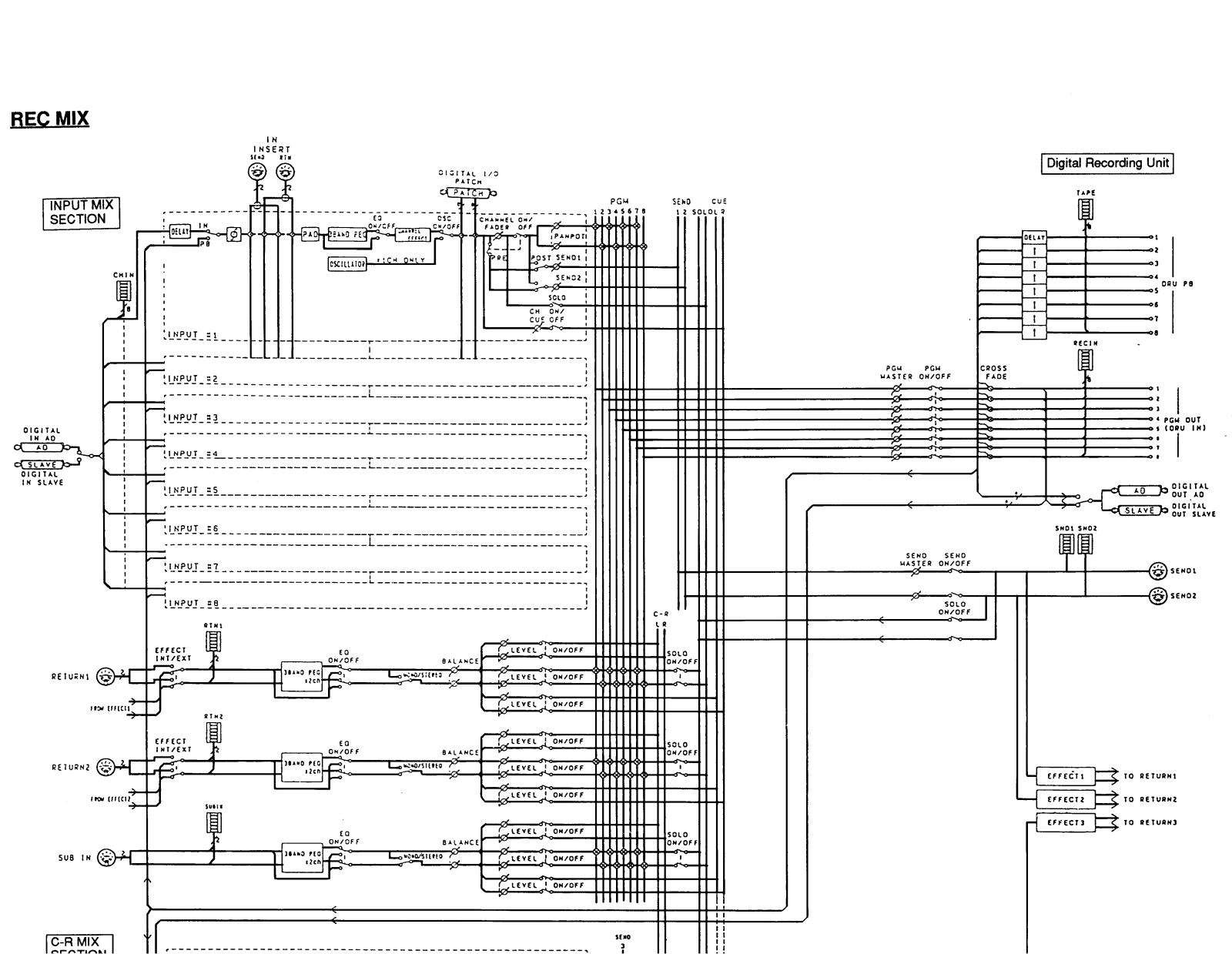 Yamaha DMR8 User Manual