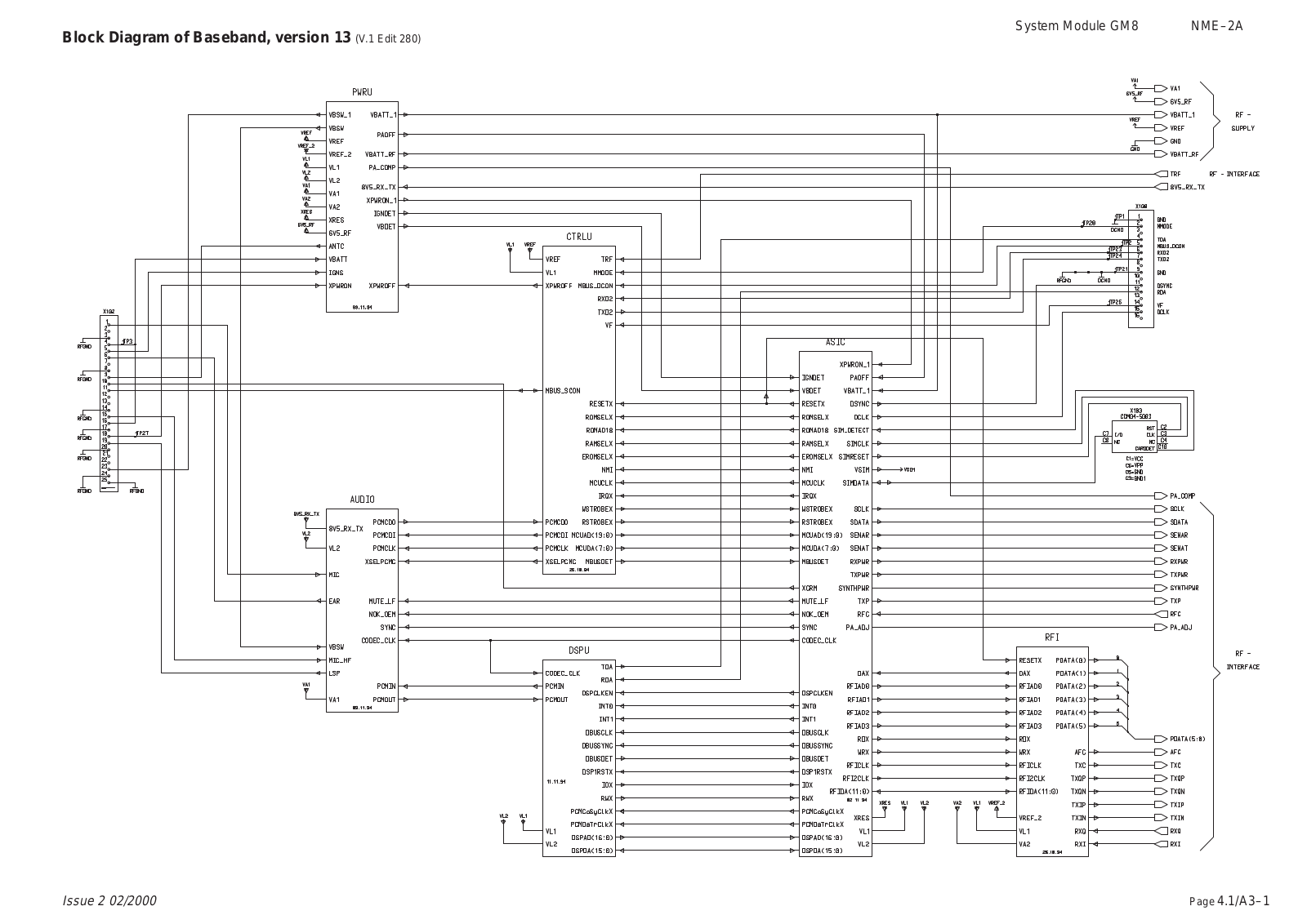 Nokia 6081, NME–2A Diagram