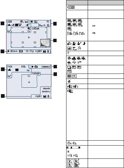 Sony CYBER-SHOT DSC-W90, CYBER-SHOT DSC-W85, CYBER-SHOT DSC-W80 User Manual