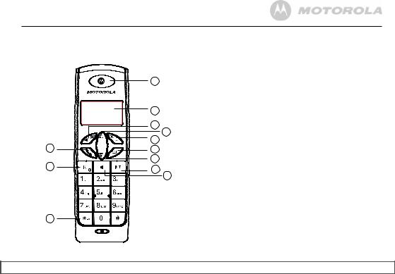 Motorola D501, D502, D503, D504 User guide