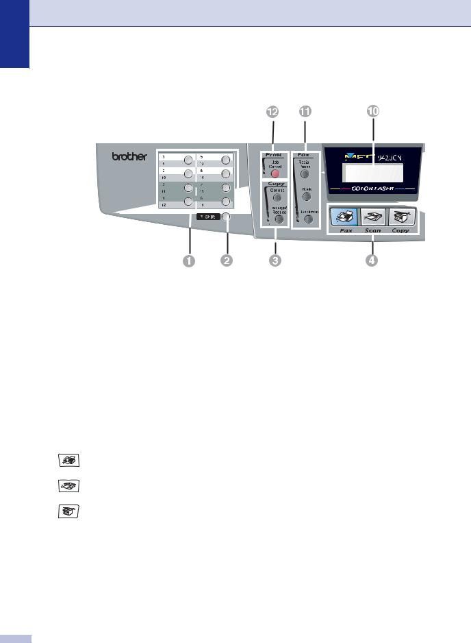 Brother MFC-9420CNLT User Guide