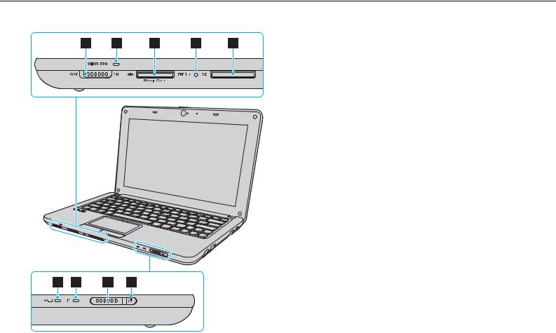 Sony VPCW12S1E, VPCW12M1E, VPCW12J1E User Manual