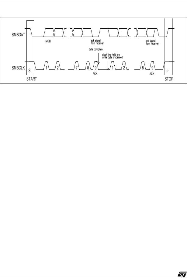 ST AN1713 Application note