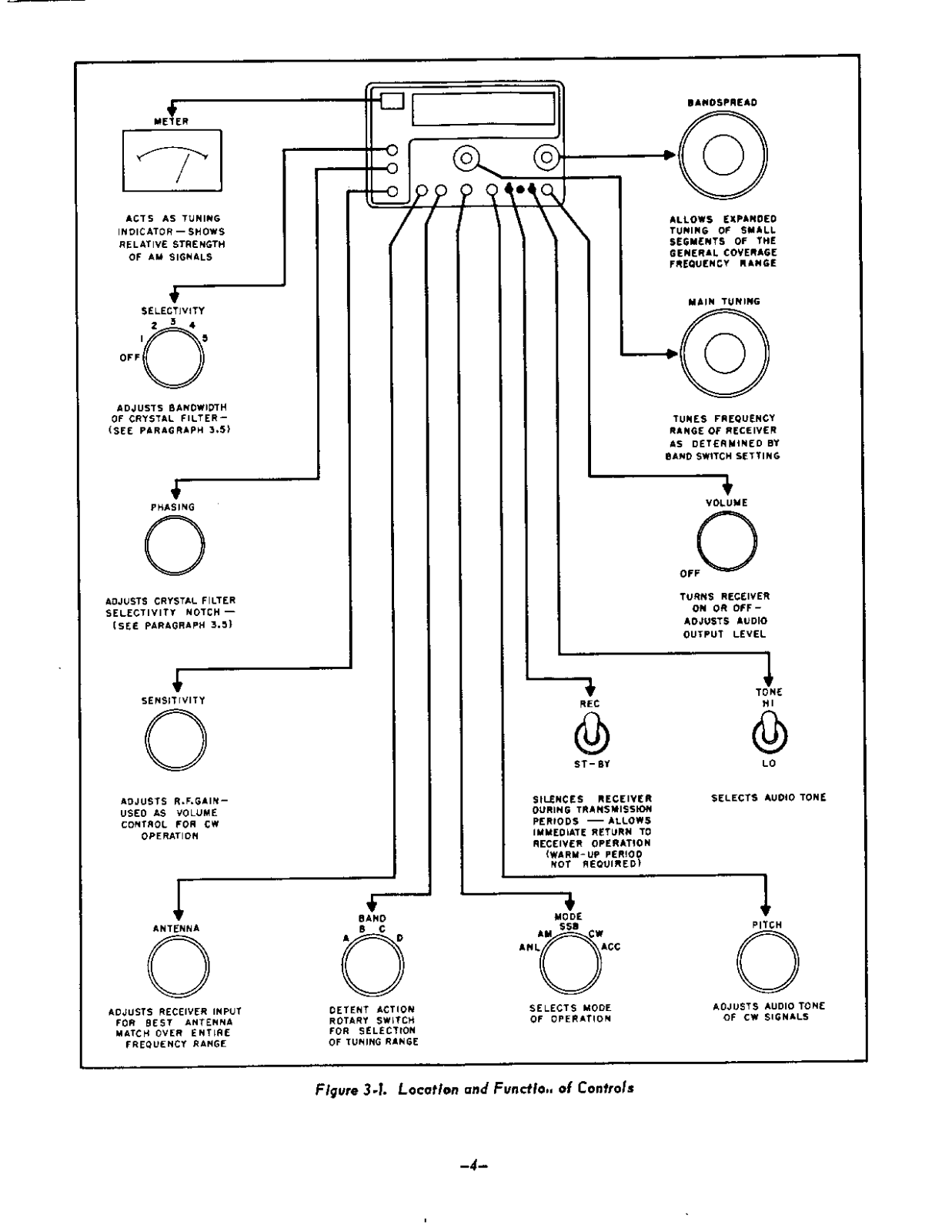 NATIONAL RADIO NC-109 User Manual (PAGE 04)