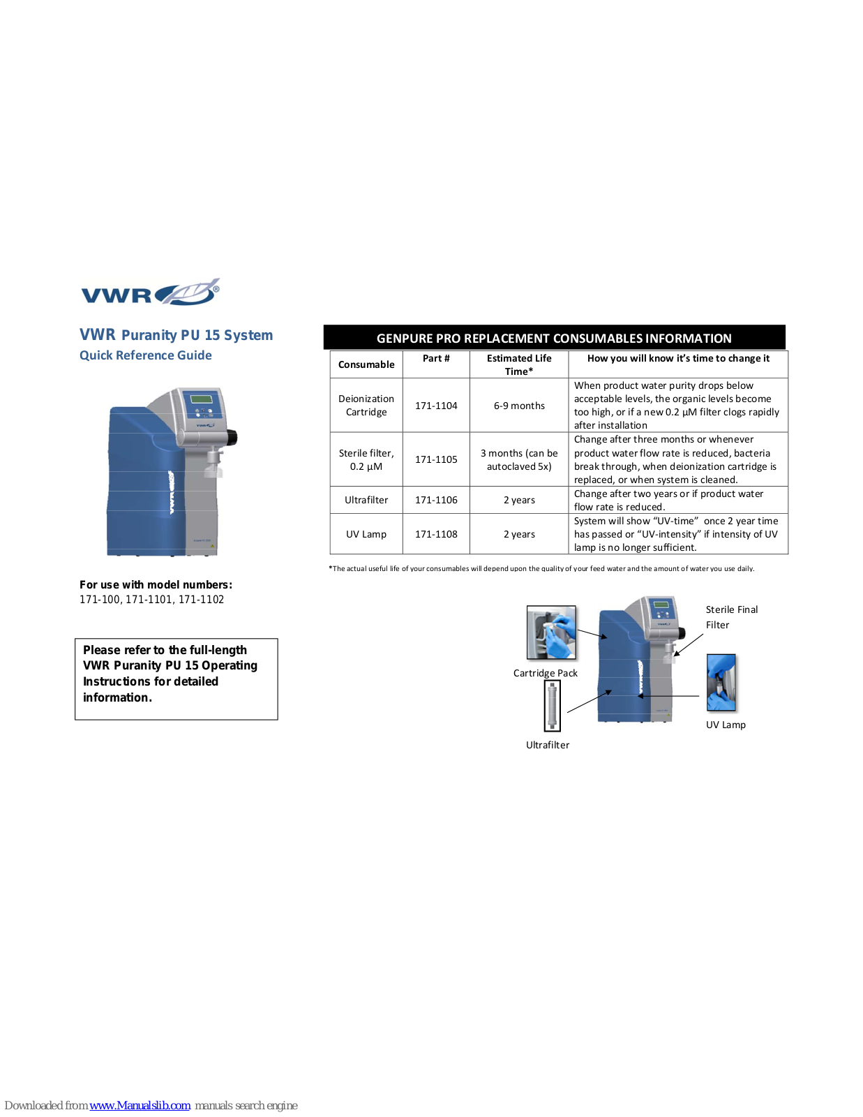 VWR Puranity PU 15 System Quick Reference Manual - ManualMachine.com