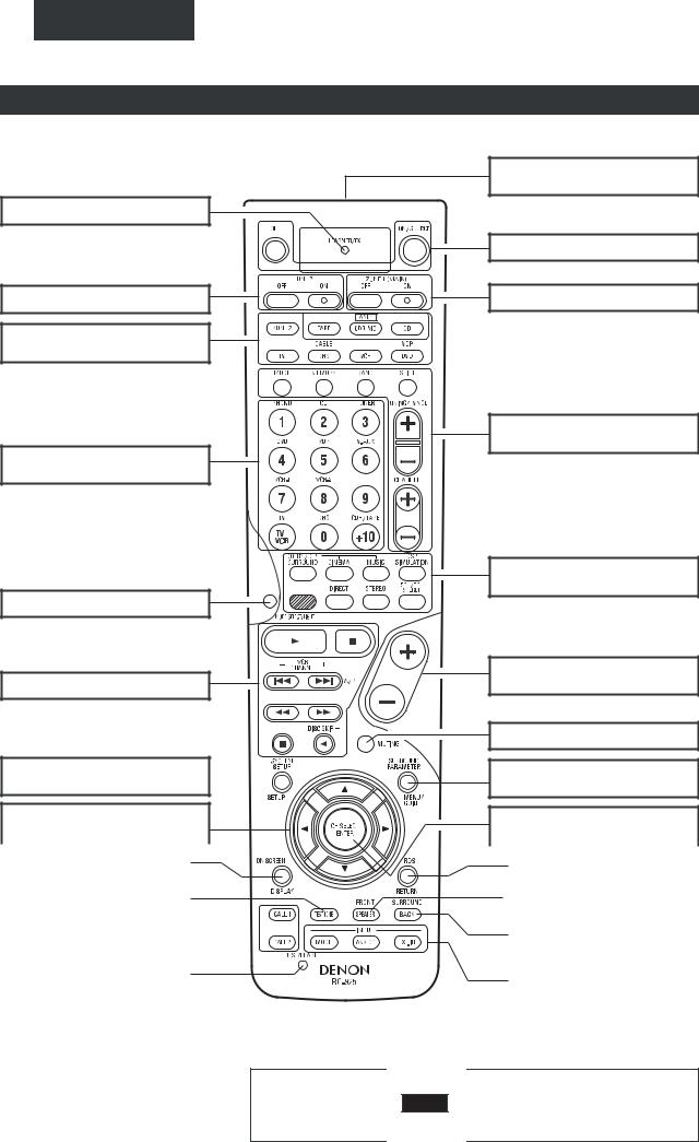 Denon AVR-2803 User Manual