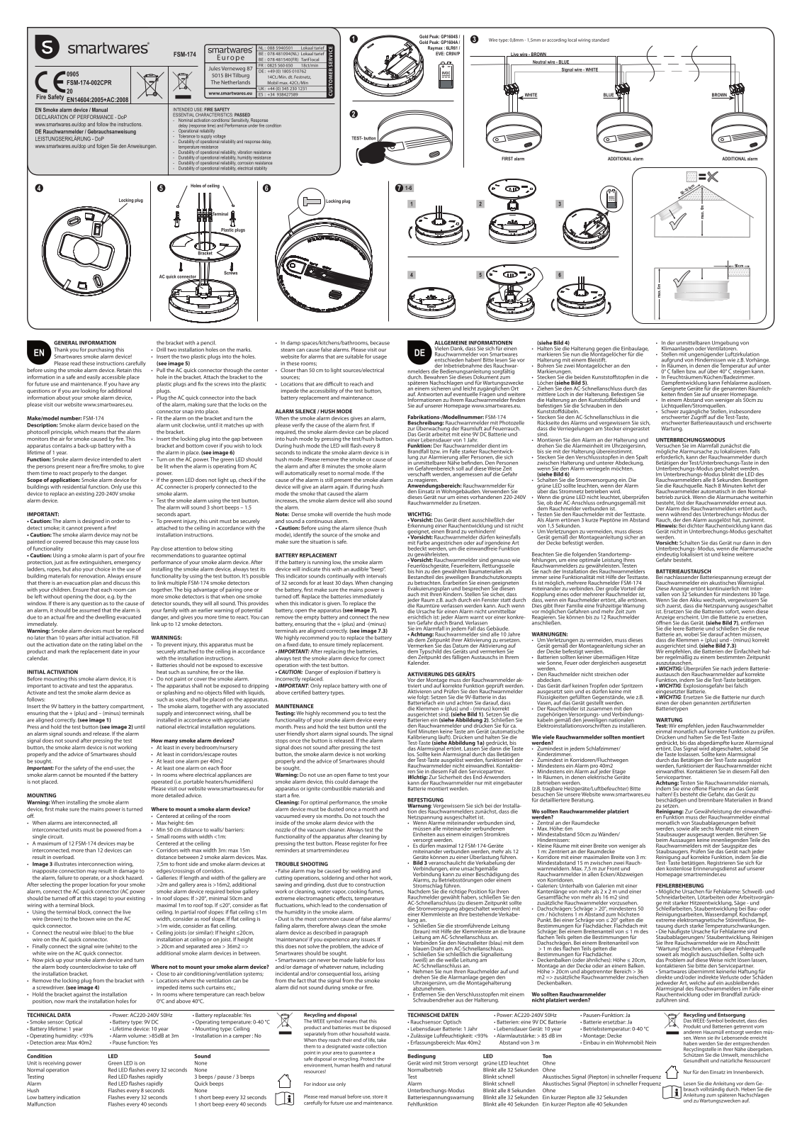 Smartwares FSM-174 User Manual