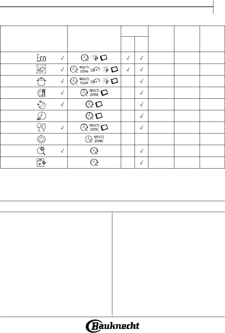 BAUKNECHT BBO 3O239 P X Daily Reference Guide