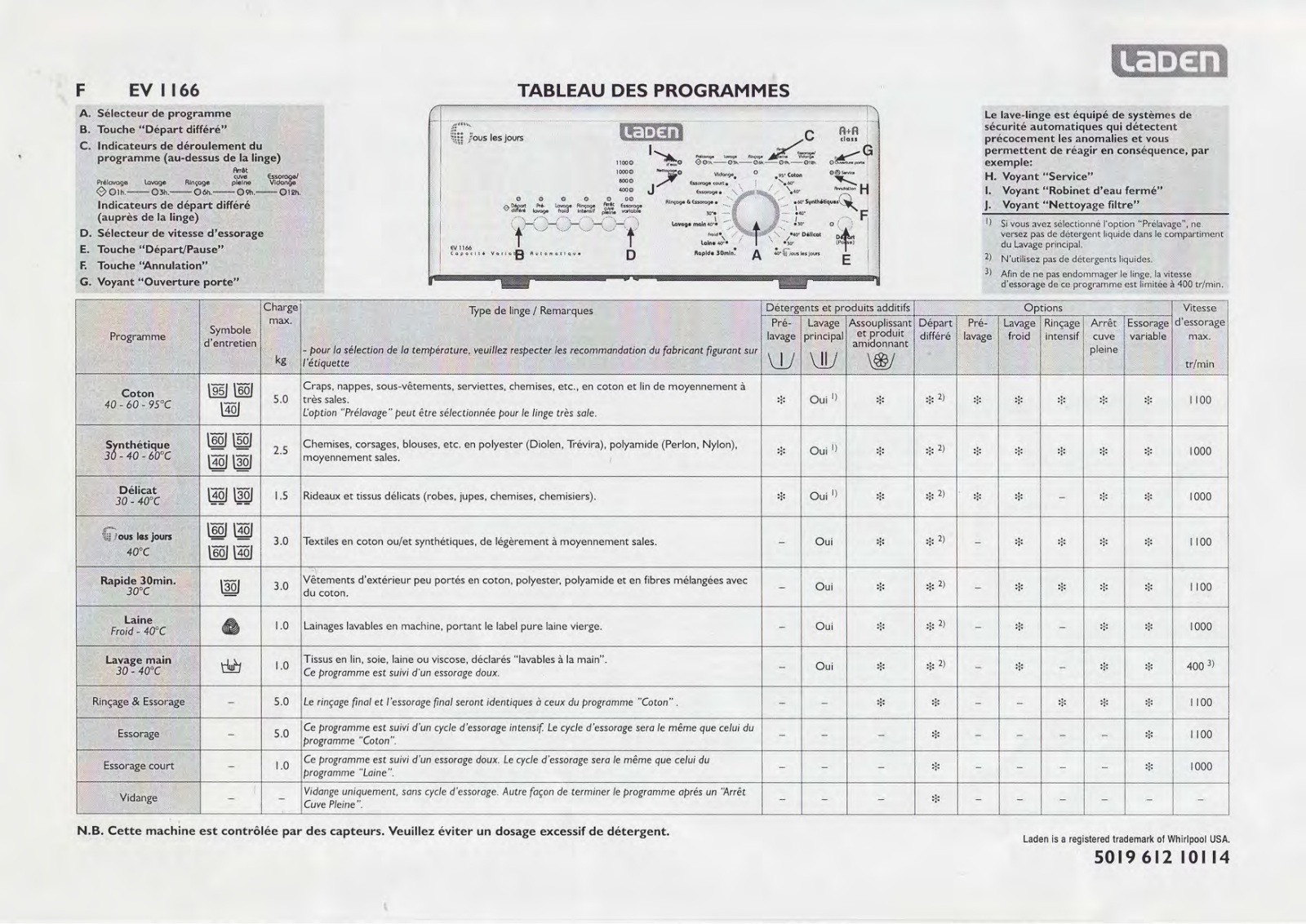 LADEN EV1166 User Manual