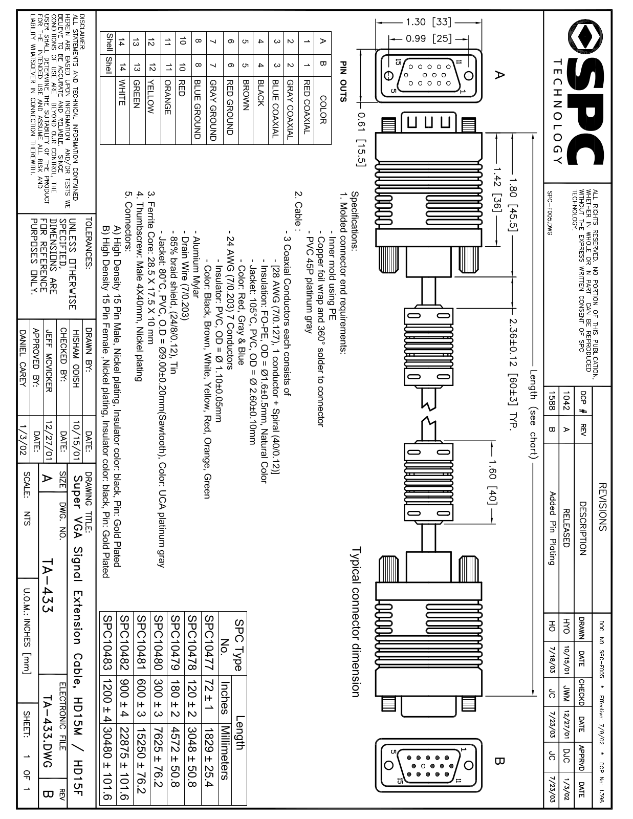 SPC TECHNOLOGY TA-433 Technical data