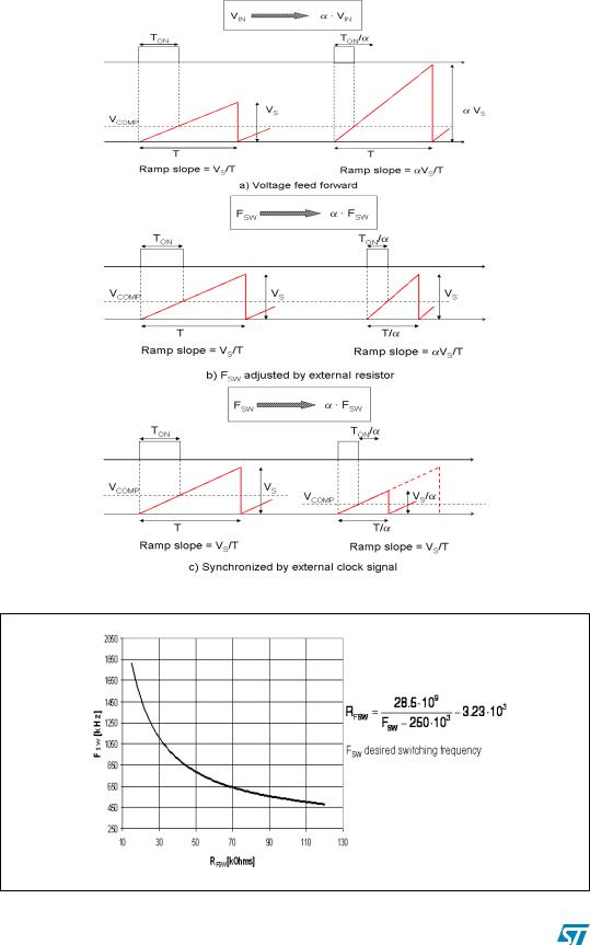 ST L5986 User Manual