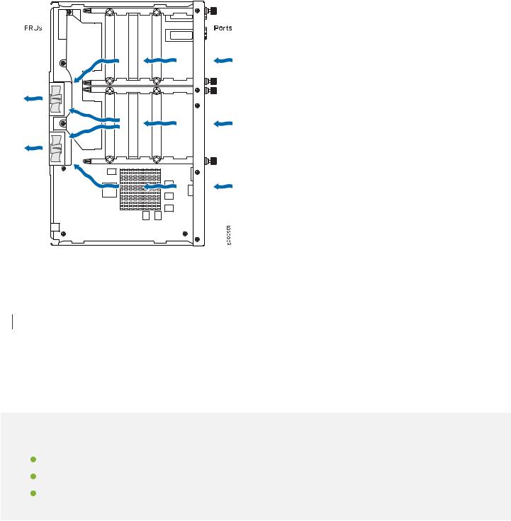 Juniper SRX320 User Manual