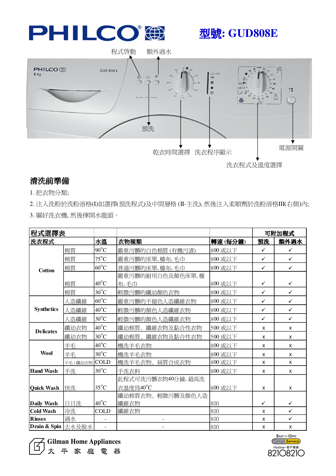 PHILCO GUD808E User Manual