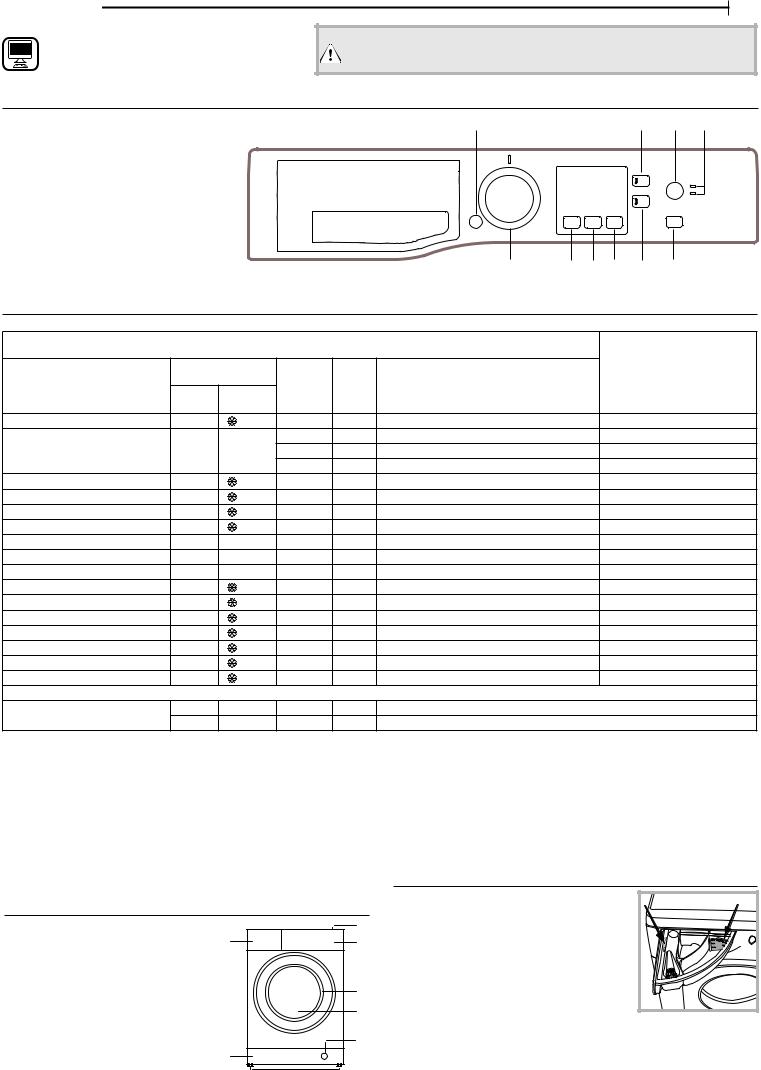 HOTPOINT/ARISTON NSC1063CWKFR N Daily Reference Guide