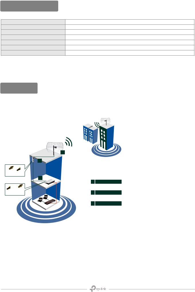 TP-Link TL-ANT24EC5S Product Overview