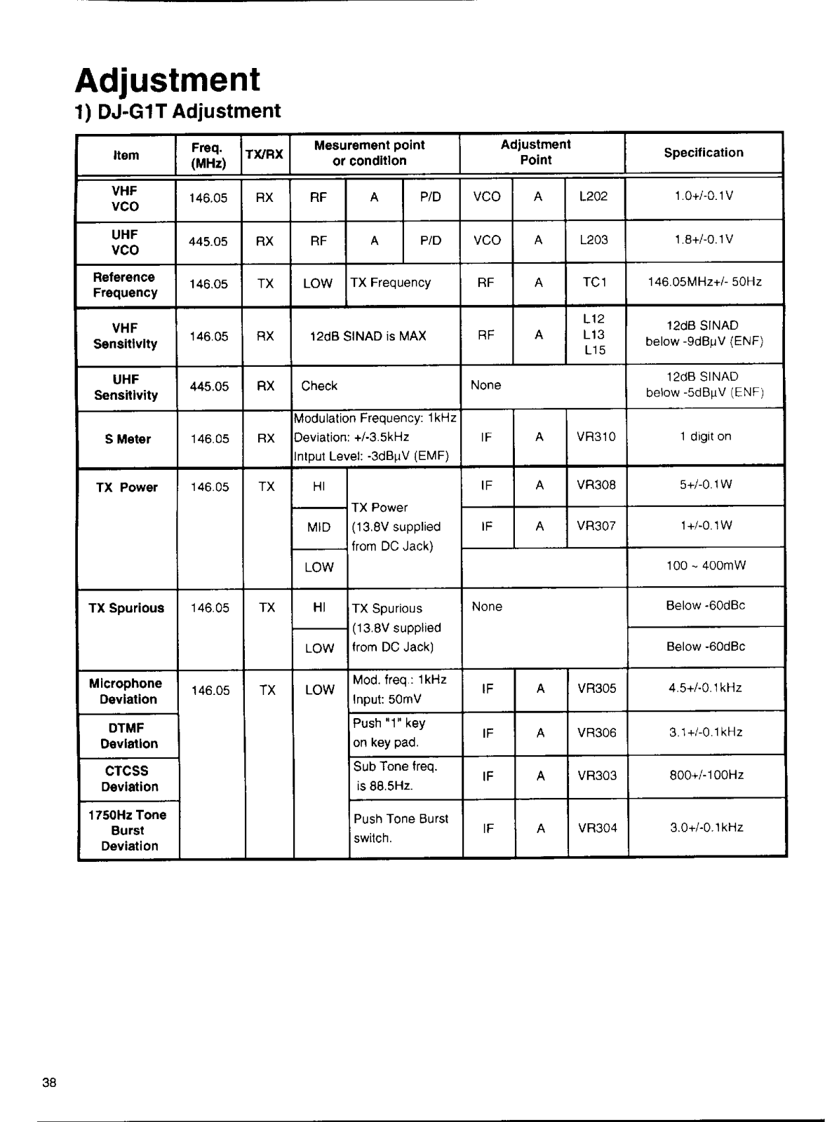 Alinco DJ-G1TEADJPNT User Manual