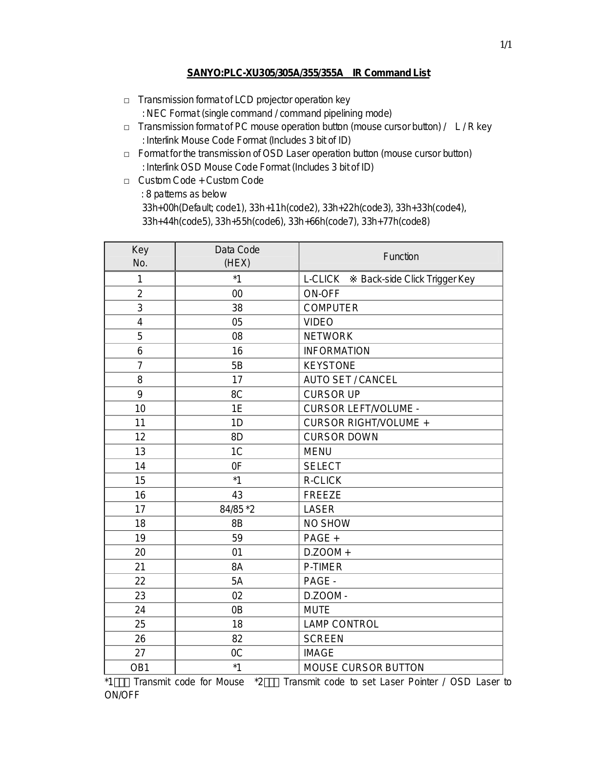 Sanyo PLC-XU305,PLC-XU305A,PLC-XU355,PLC-XU355A Command List