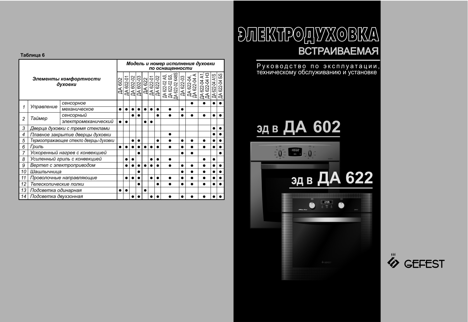 Gefest ДА 602-02 К74 User Manual