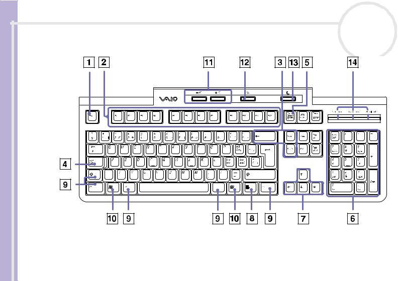 Sony PCV-RZ302 SOFTWARE MANUAL