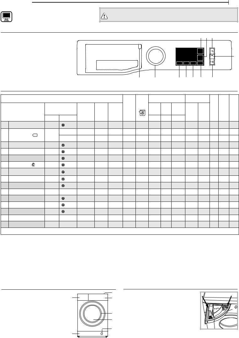 HOTPOINT/ARISTON NLM11 925 WW A TK Daily Reference Guide