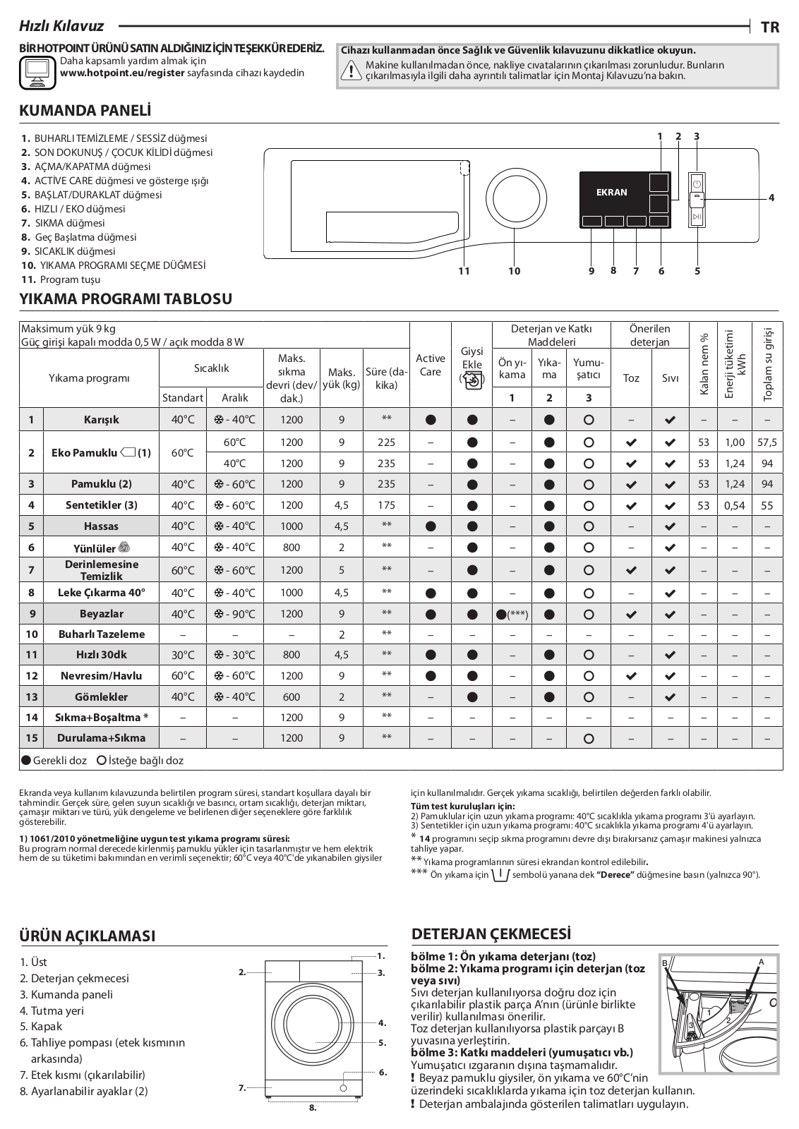 HOTPOINT/ARISTON NLM11 925 WW A TK Daily Reference Guide