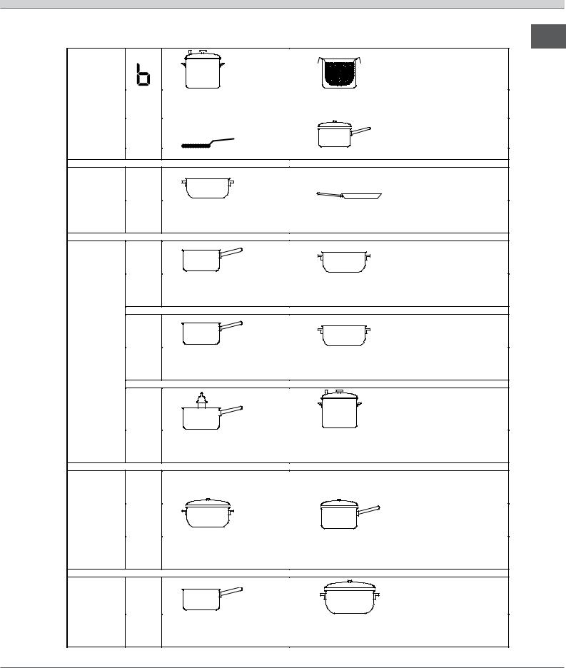 Indesit I63I6C6ATX, I63IMP6AW User Manual