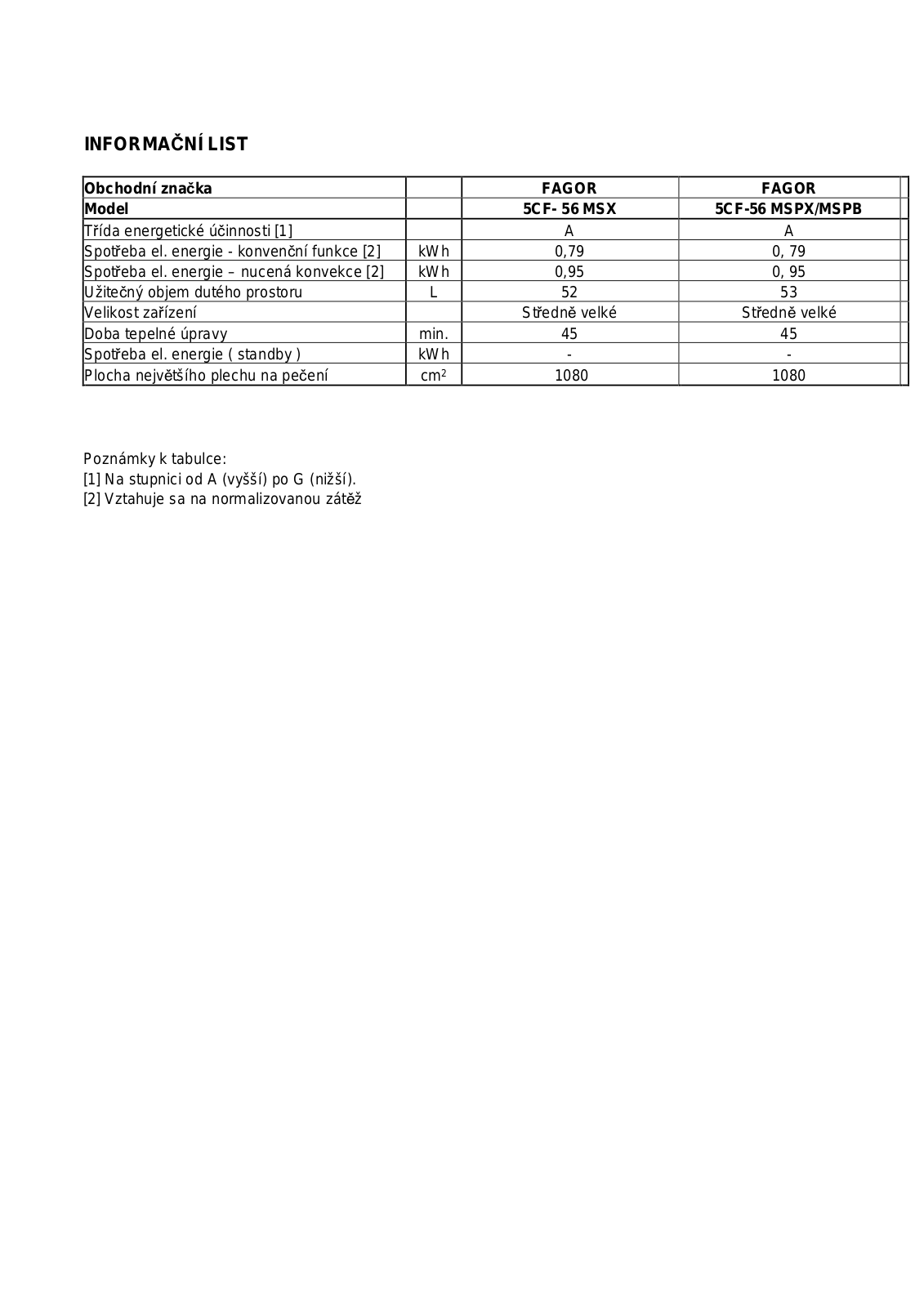 Fagor 4CF-56MSP B, 4CF-56MS X, 4CF-56MSP X User Manual