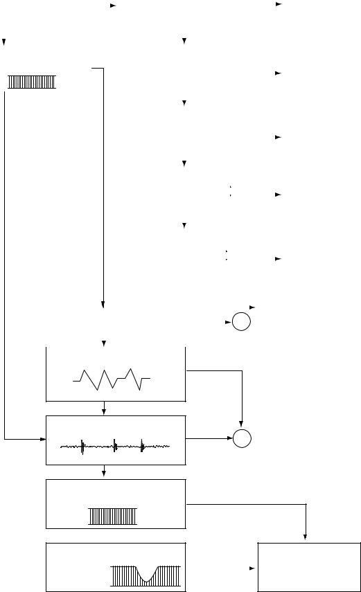 Goldstar FFH-979AX, FFH-1079AX, FFH-886 TROUBLE DIAGRAM