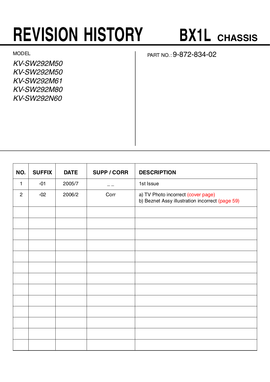 Sony KV-SW292M50 Schematic