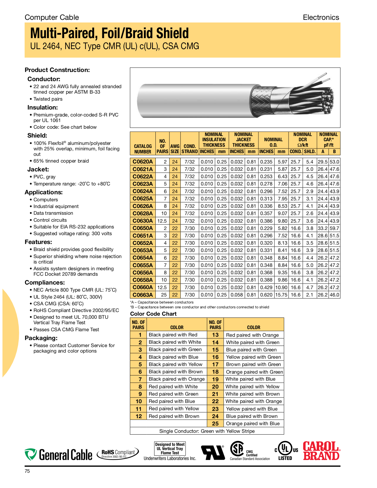 General Cable Computer Cable Catalog Page