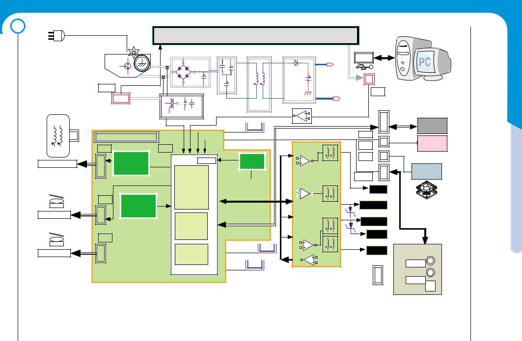 Samsung ML-1510, ML-1700 Block Diagram