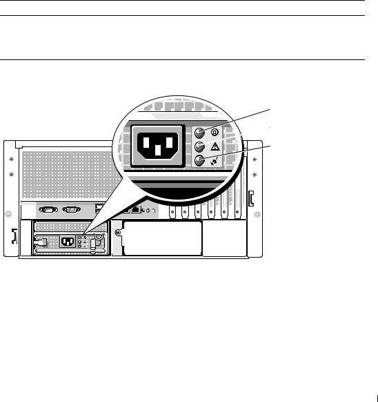 Dell PowerEdge 2900 User Manual