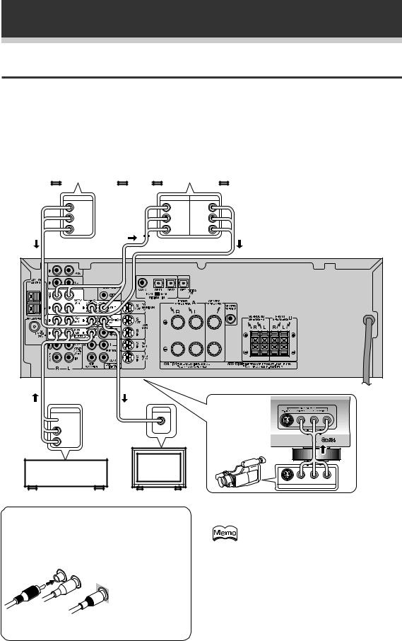 Pioneer VSX-609RDS User Manual