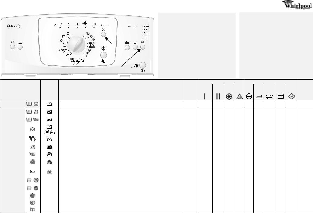 Whirlpool AWE 6722 User Manual