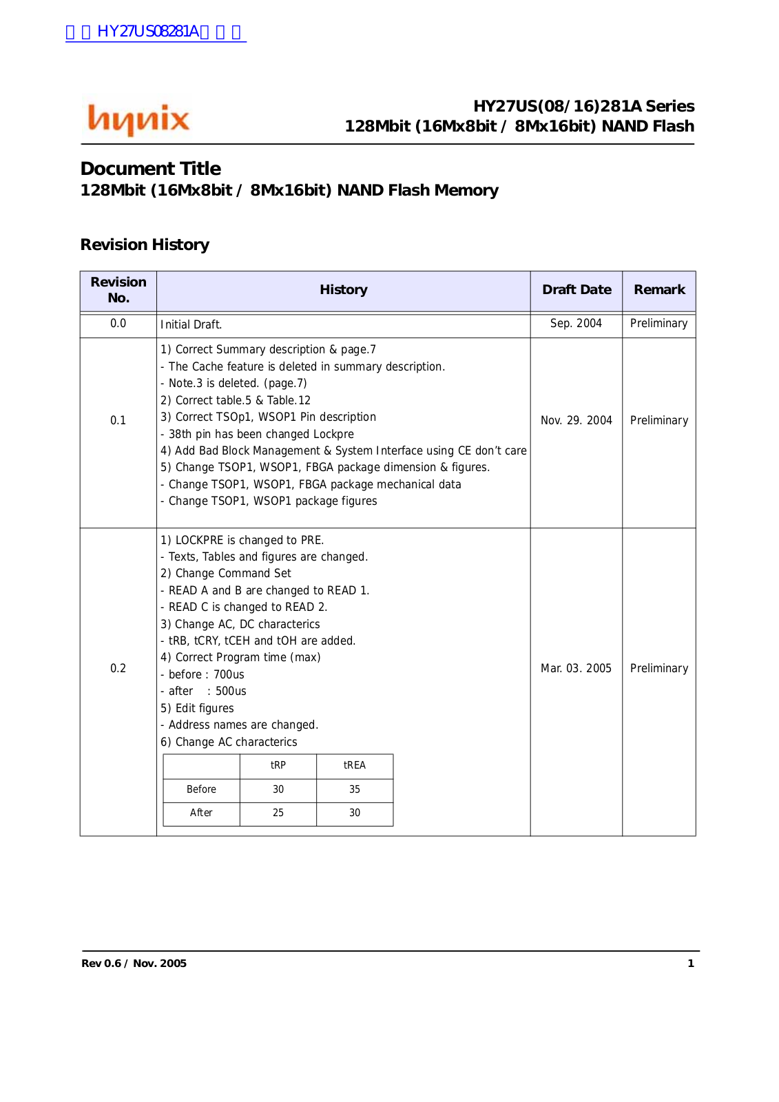 HYNIX HY27US08281A, HY27US16281A User Manual