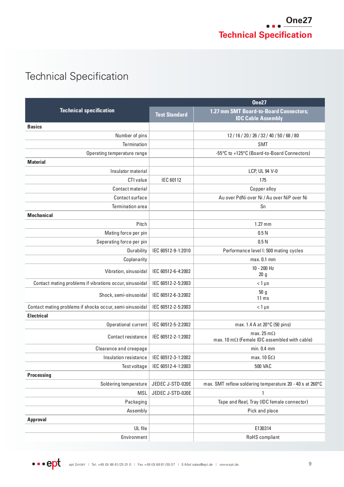 EPT ONE27 F80W 90 Datasheet - ManualMachine.com