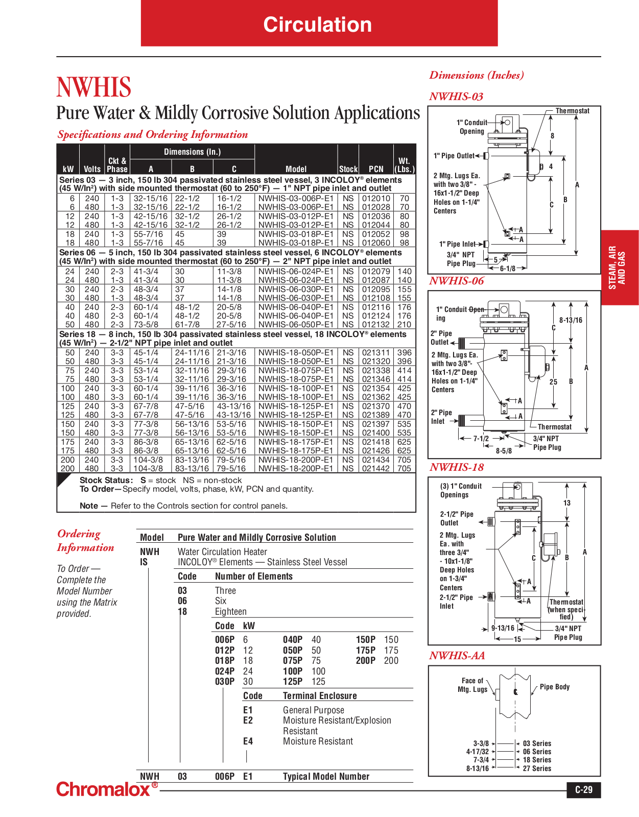 Chromalox NWHIS Catalog Page