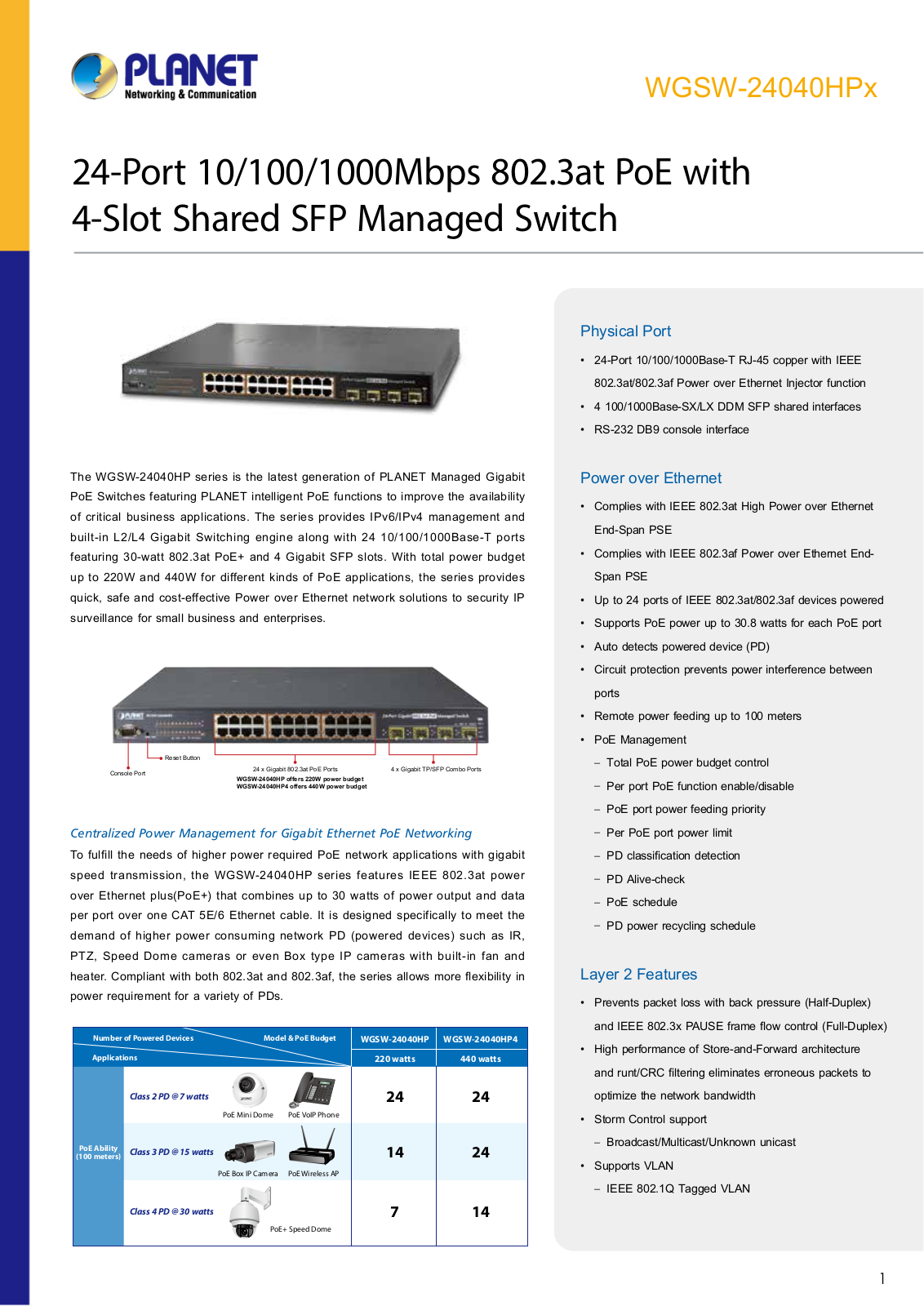 Planet WGSW-24040HP User Manual